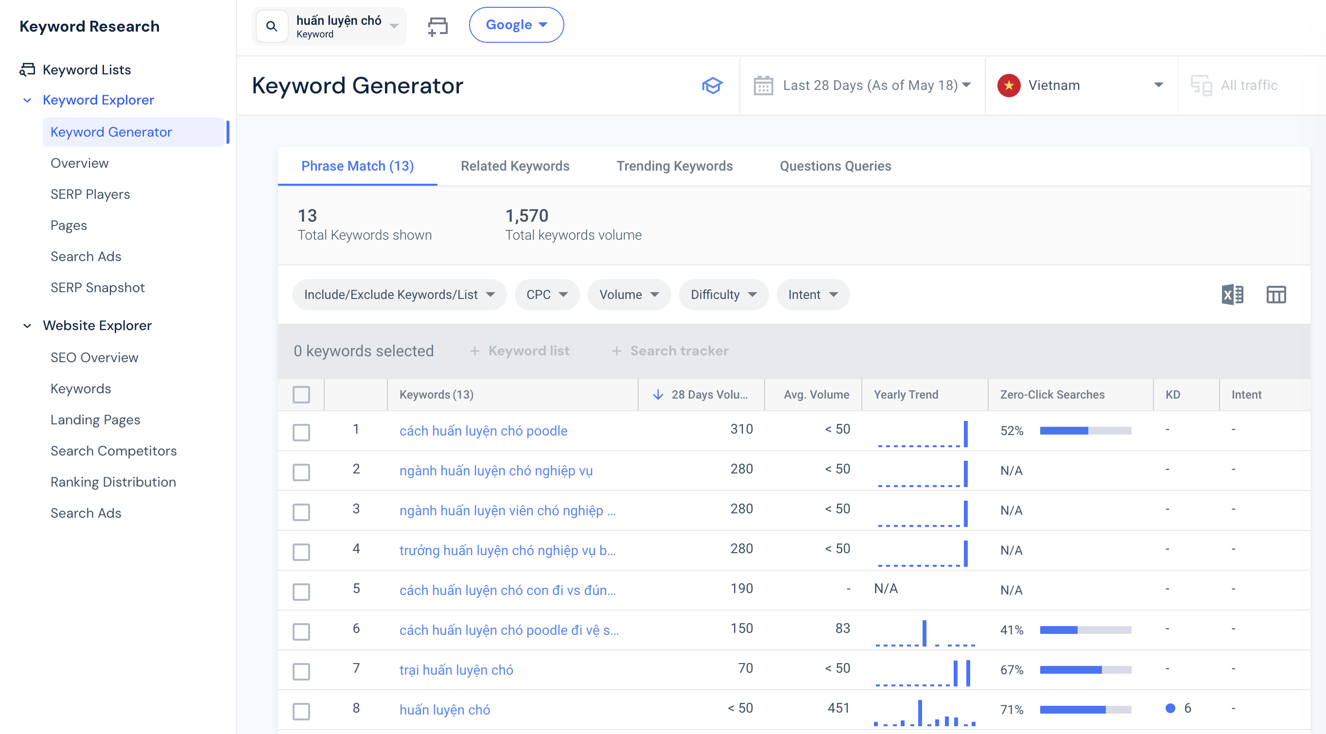 Gõ từ khoá "huấn luyện chó vào Similarweb Keyword Generator nhằm xác định khách hàng mục tiêu